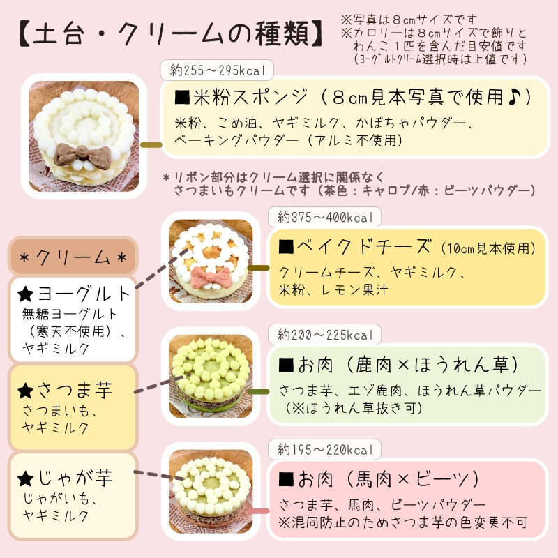 ケーキの種類