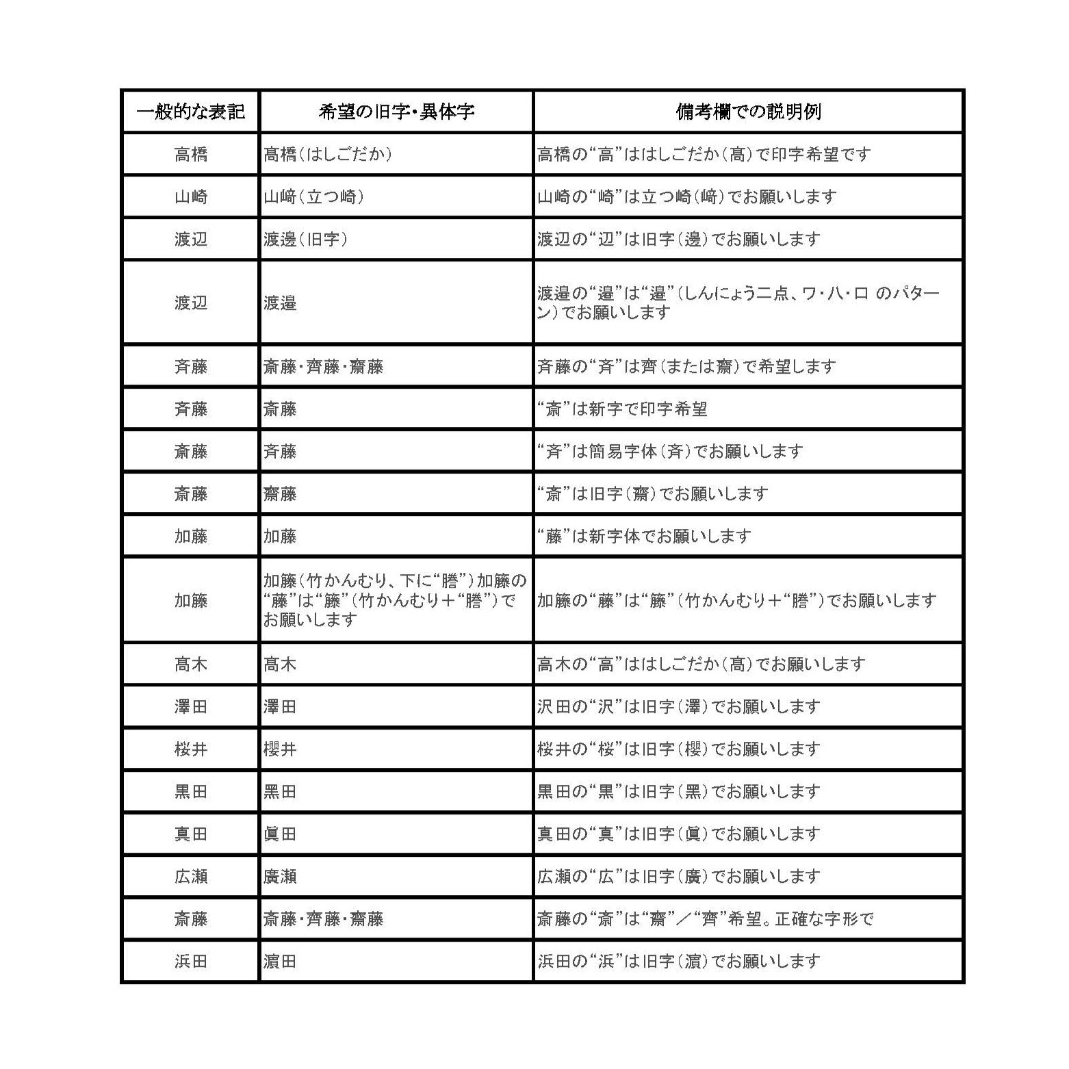 送り主様のお名前