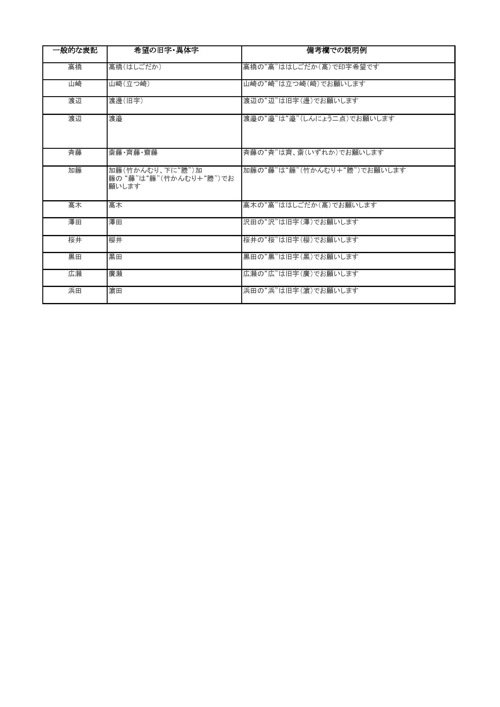 送り主様　お名前