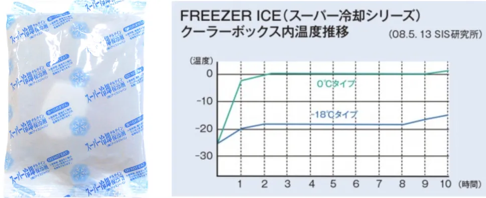 スーパー保冷剤