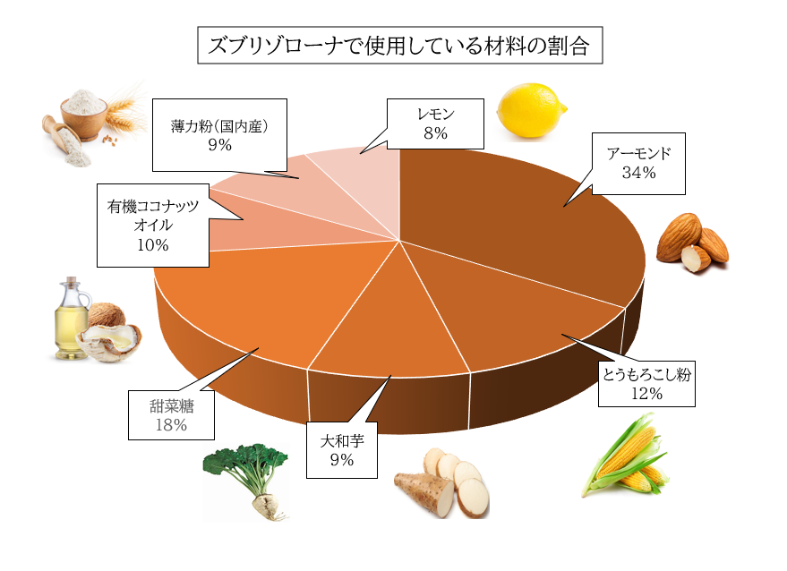 クマのゆるいイラストが可愛い3種類焼き菓子ハンドバックセット ヴィーガンスイーツ エミーズカフェ Cake Jp