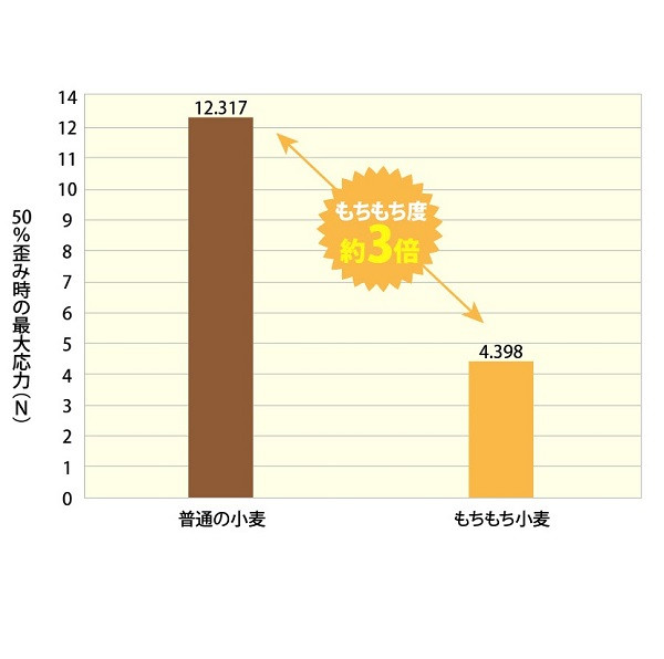 もちもち小麦のシフォンケーキ 生クリームモフォン 6種セット お歳暮冬ギフト2022（パティスリー魔法庵） | Cake.jp