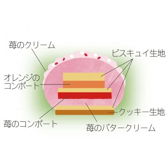 京都祇園 洋菓子ぎをんさかい 季節限定 春いちご 苺とオレンジのバターケーキ 4号 洋菓子ぎをんさかい Cake Jp